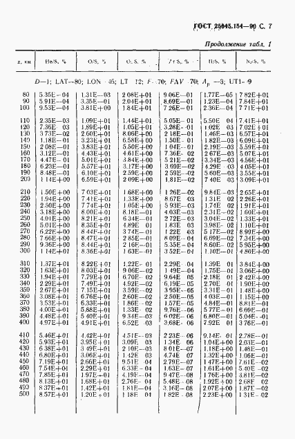 Страница 8 ГОСТ 25645.154-90