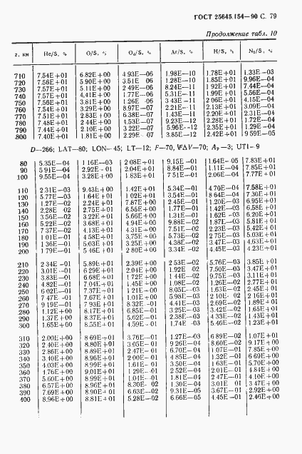 Страница 80 ГОСТ 25645.154-90