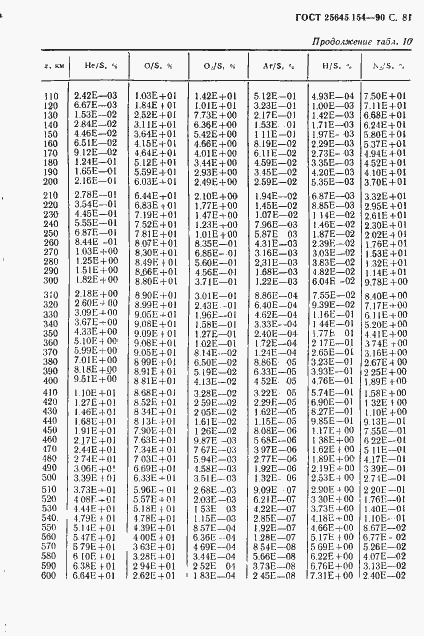 Страница 82 ГОСТ 25645.154-90