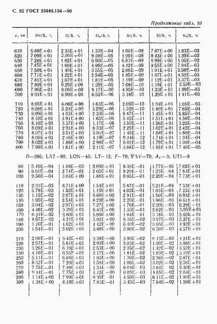 Страница 83 ГОСТ 25645.154-90