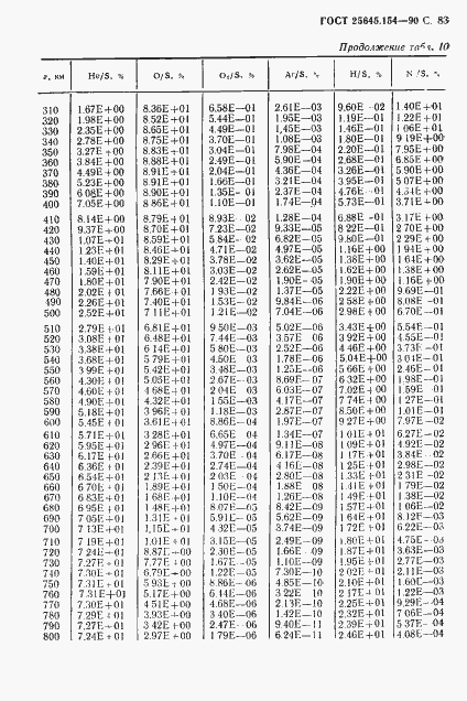 Страница 84 ГОСТ 25645.154-90