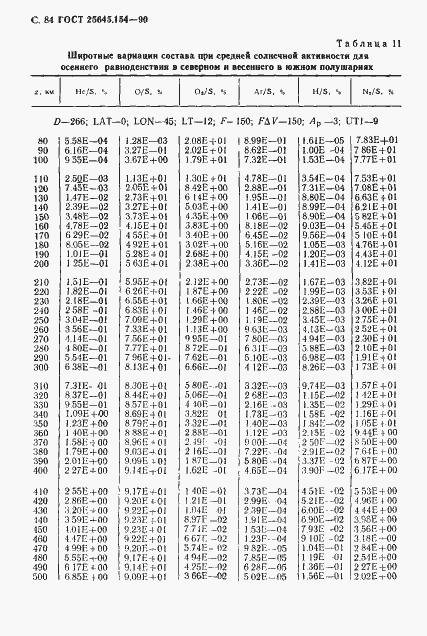 Страница 85 ГОСТ 25645.154-90