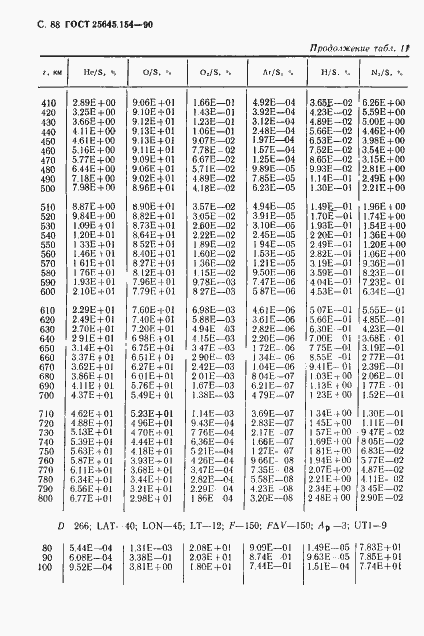 Страница 89 ГОСТ 25645.154-90