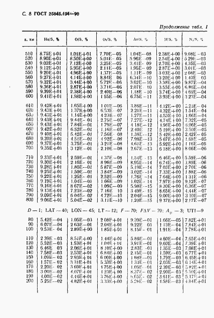 Страница 9 ГОСТ 25645.154-90