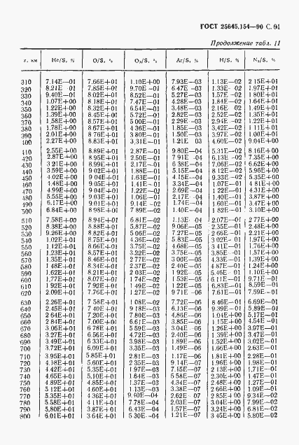 Страница 92 ГОСТ 25645.154-90