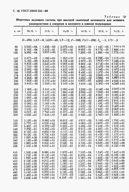 Страница 93 ГОСТ 25645.154-90