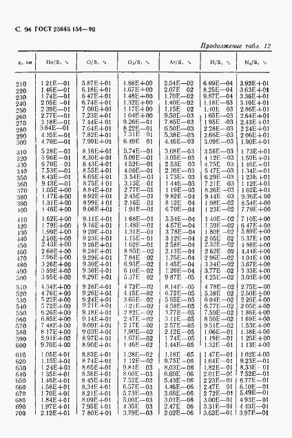 Страница 95 ГОСТ 25645.154-90