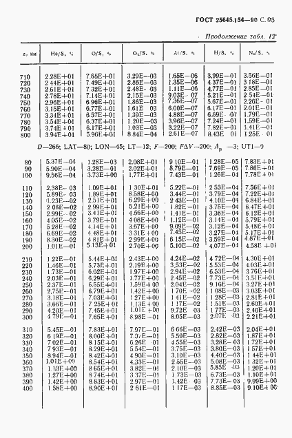 Страница 96 ГОСТ 25645.154-90