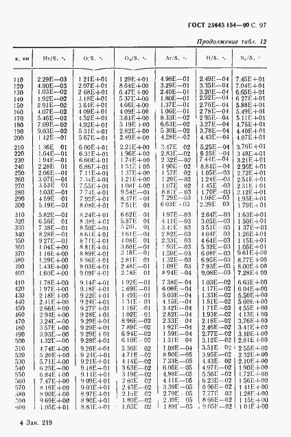 Страница 98 ГОСТ 25645.154-90