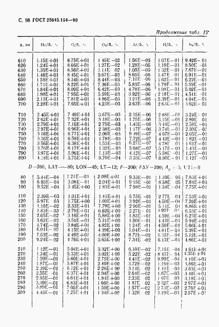 Страница 99 ГОСТ 25645.154-90