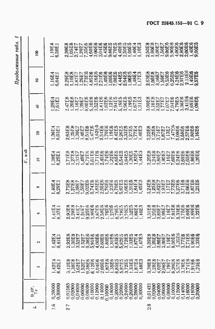 Страница 10 ГОСТ 25645.155-91