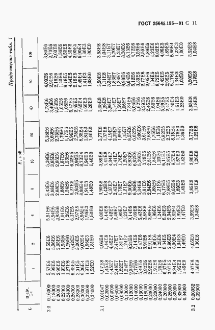 Страница 12 ГОСТ 25645.155-91