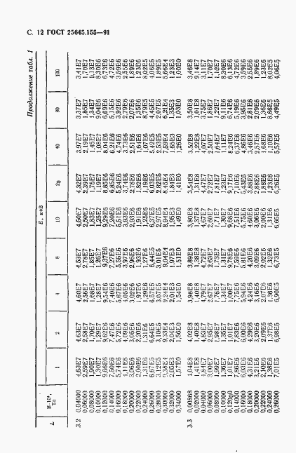 Страница 13 ГОСТ 25645.155-91