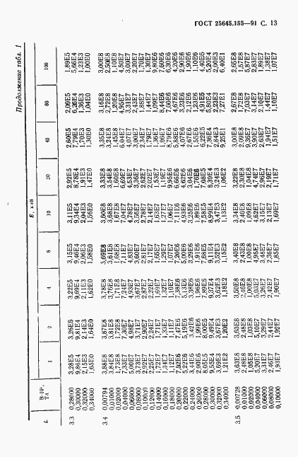 Страница 14 ГОСТ 25645.155-91