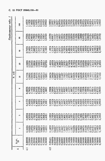 Страница 19 ГОСТ 25645.155-91
