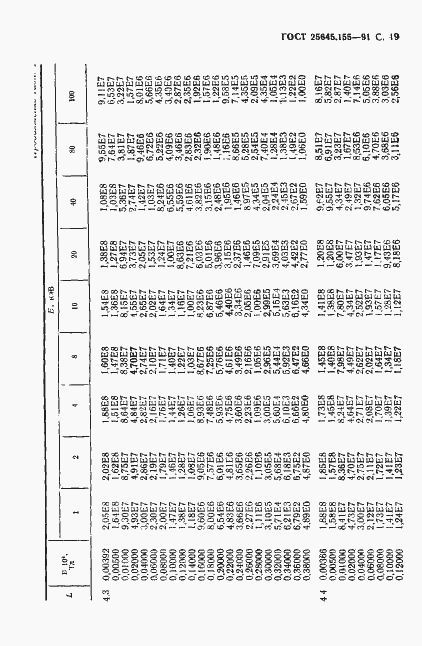 Страница 20 ГОСТ 25645.155-91