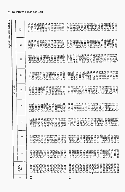 Страница 21 ГОСТ 25645.155-91