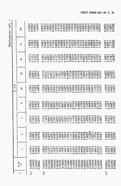 Страница 22 ГОСТ 25645.155-91