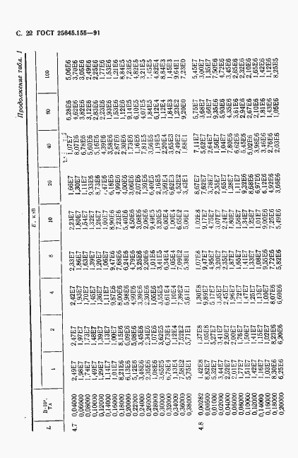 Страница 23 ГОСТ 25645.155-91