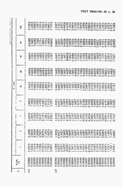 Страница 24 ГОСТ 25645.155-91
