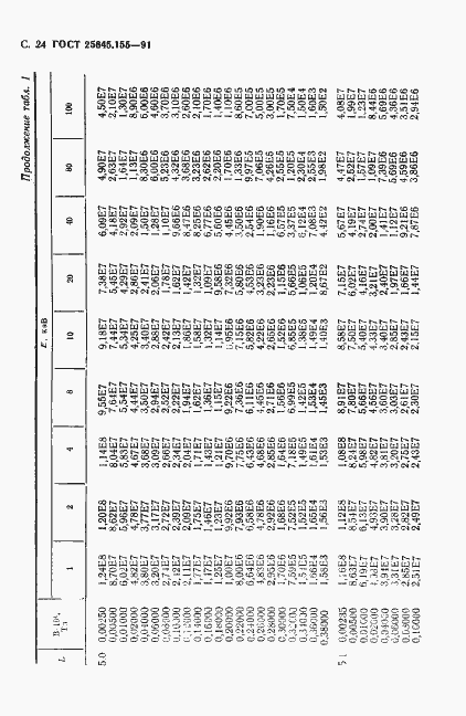 Страница 25 ГОСТ 25645.155-91