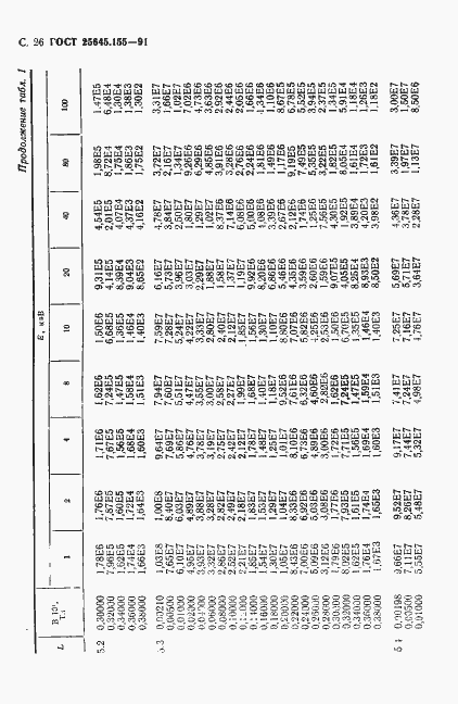 Страница 27 ГОСТ 25645.155-91
