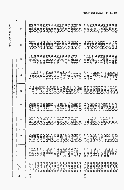 Страница 28 ГОСТ 25645.155-91