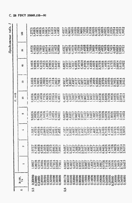 Страница 29 ГОСТ 25645.155-91