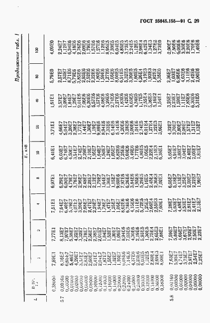 Страница 30 ГОСТ 25645.155-91