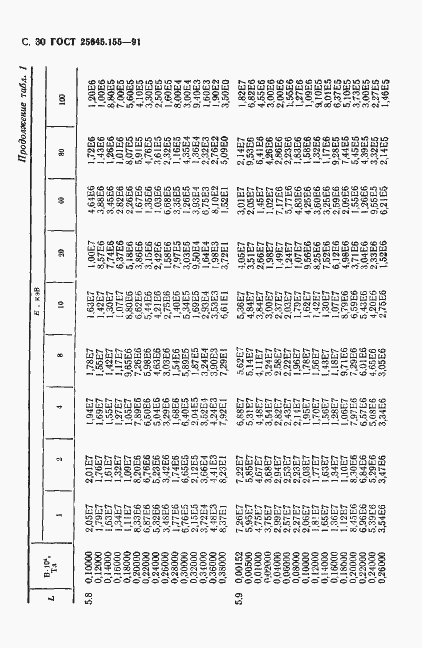 Страница 31 ГОСТ 25645.155-91
