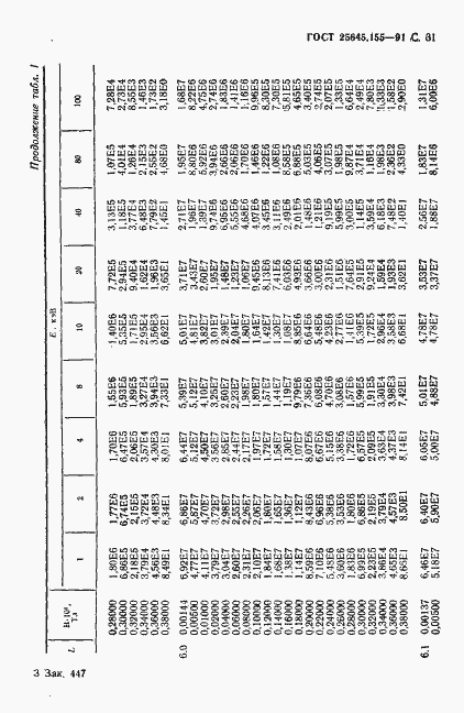 Страница 32 ГОСТ 25645.155-91