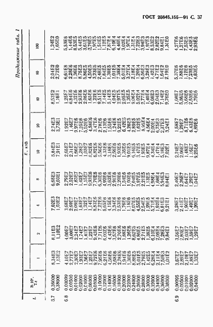 Страница 38 ГОСТ 25645.155-91