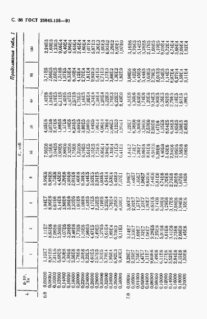 Страница 39 ГОСТ 25645.155-91