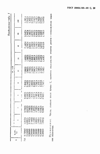 Страница 40 ГОСТ 25645.155-91