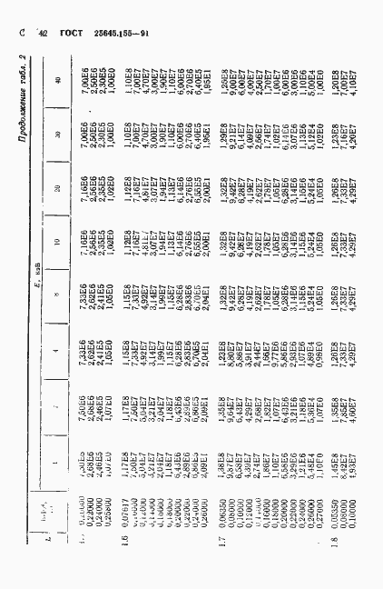 Страница 43 ГОСТ 25645.155-91