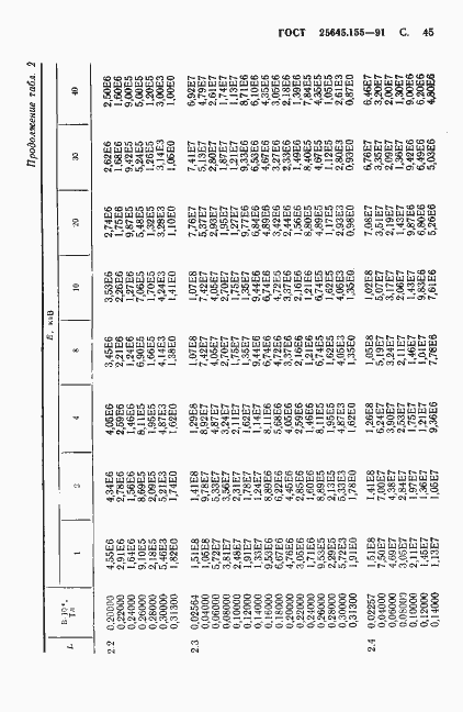 Страница 46 ГОСТ 25645.155-91