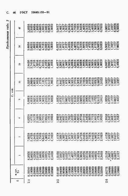 Страница 47 ГОСТ 25645.155-91
