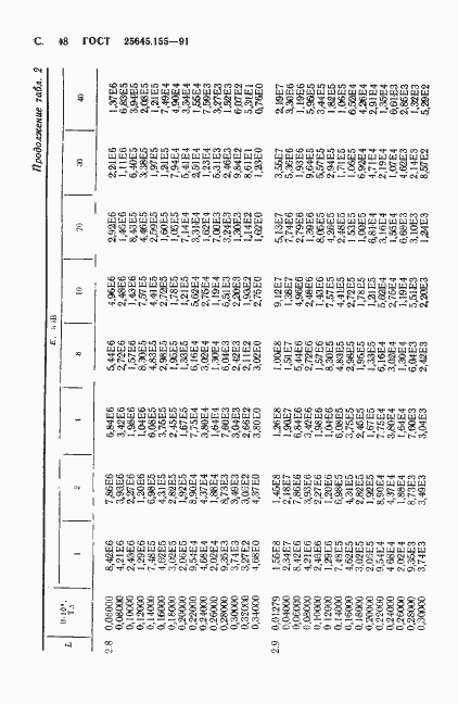 Страница 49 ГОСТ 25645.155-91