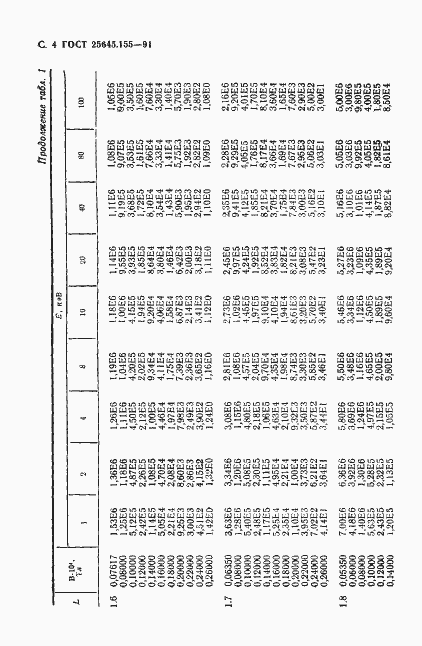 Страница 5 ГОСТ 25645.155-91