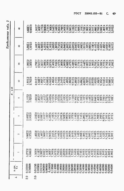 Страница 50 ГОСТ 25645.155-91