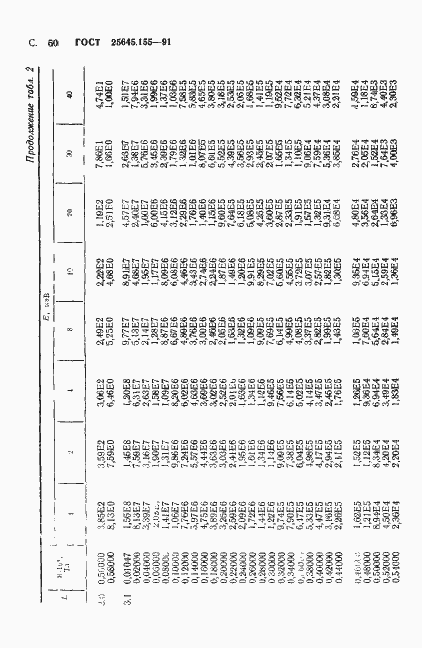 Страница 51 ГОСТ 25645.155-91