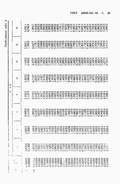 Страница 52 ГОСТ 25645.155-91