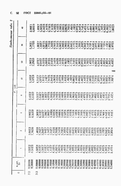 Страница 53 ГОСТ 25645.155-91