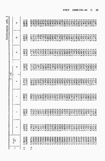 Страница 54 ГОСТ 25645.155-91
