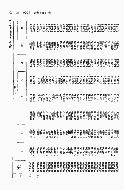Страница 55 ГОСТ 25645.155-91