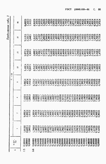 Страница 56 ГОСТ 25645.155-91