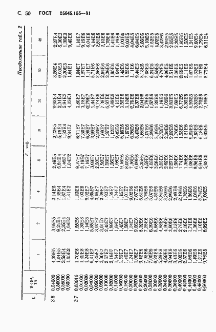 Страница 57 ГОСТ 25645.155-91