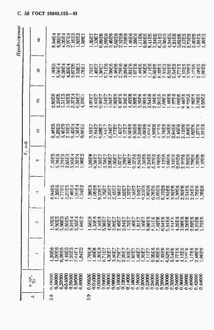 Страница 59 ГОСТ 25645.155-91