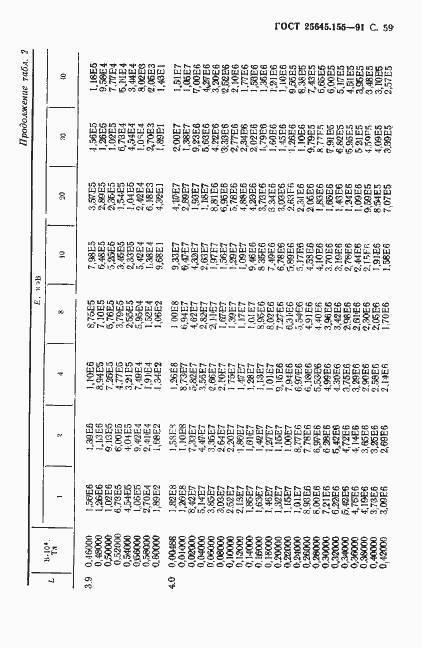 Страница 60 ГОСТ 25645.155-91