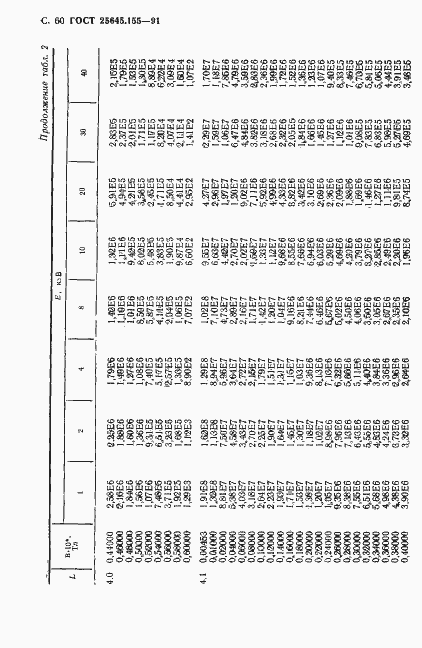 Страница 61 ГОСТ 25645.155-91